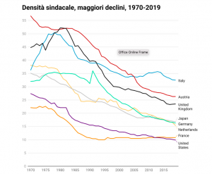 densità sindalale