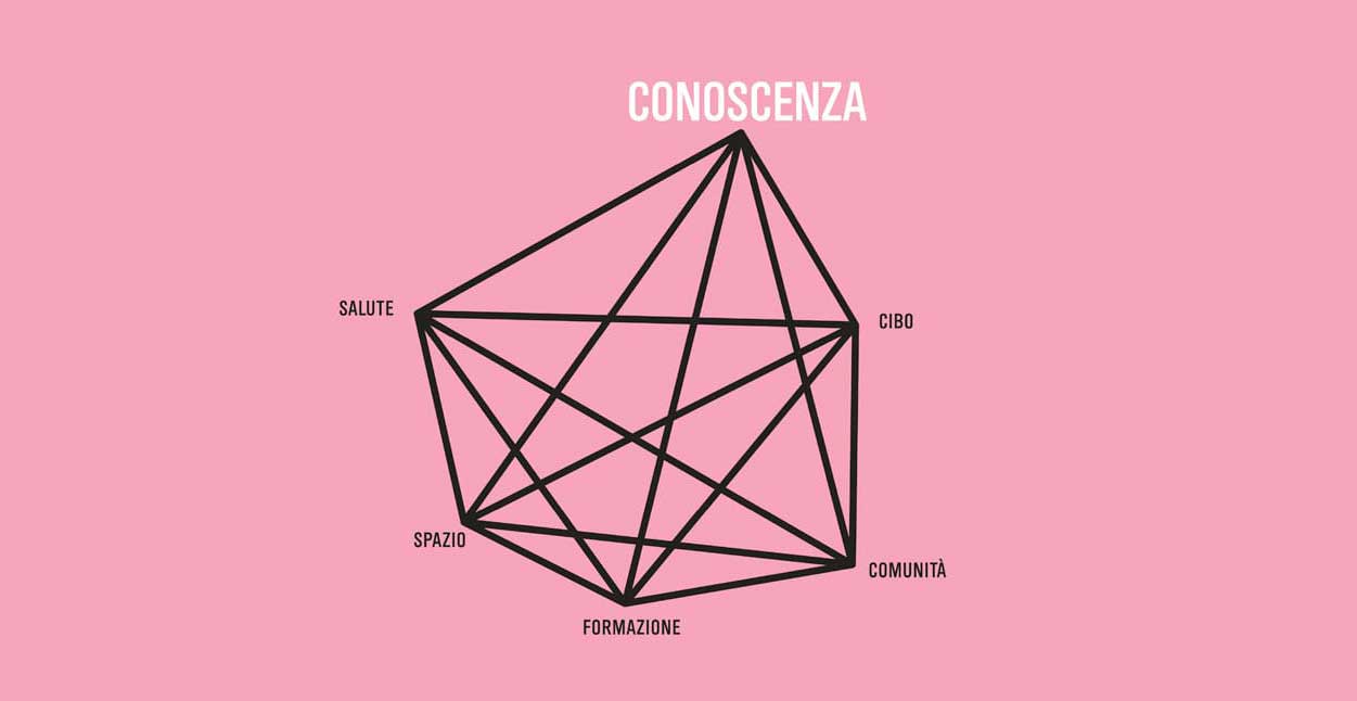 Le conseguenze del futuro \ Conoscenza. Il bisogno di sapere