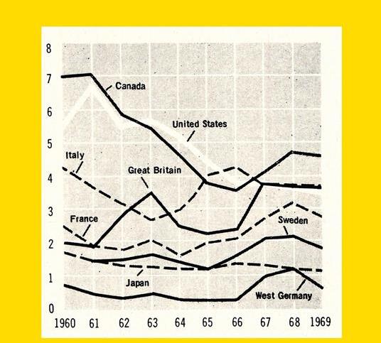 L’approdo mancato. Economia, politica e società in Italia dopo il miracolo economico